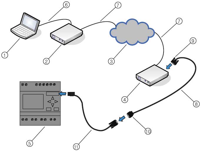Подключение модемов